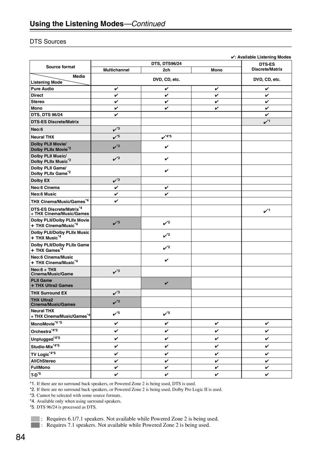 Onkyo TX-SR876 instruction manual DTS Sources, Dts-Es 