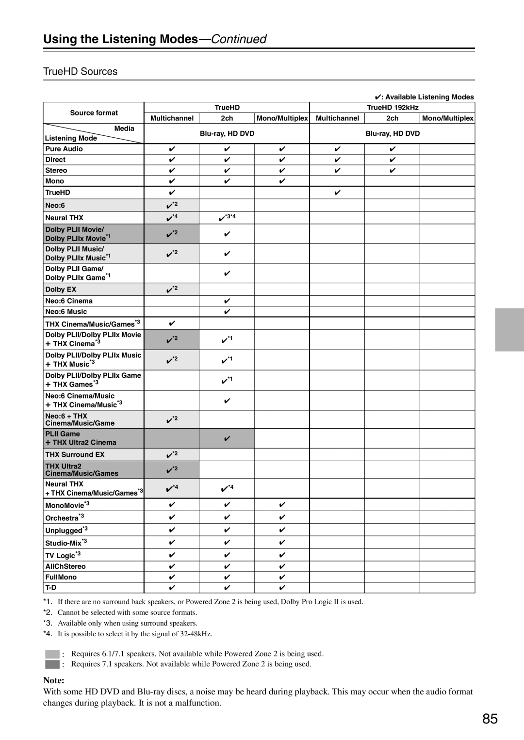 Onkyo TX-SR876 instruction manual TrueHD Sources 