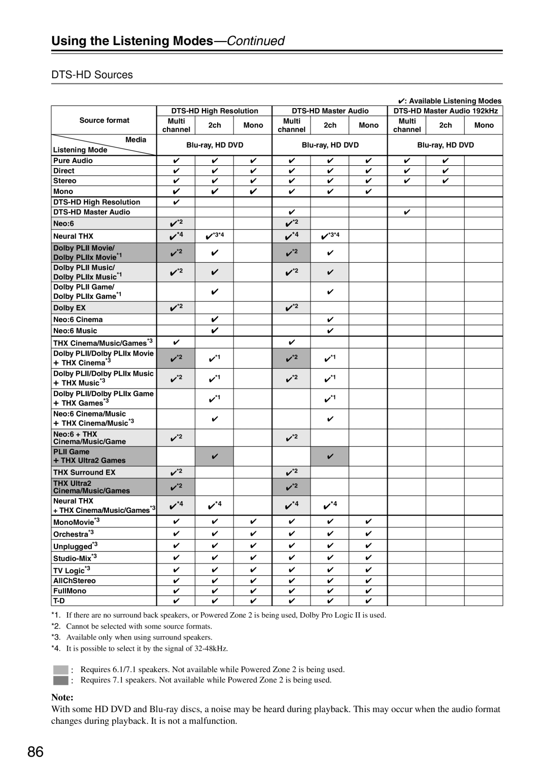 Onkyo TX-SR876 instruction manual DTS-HD Sources 