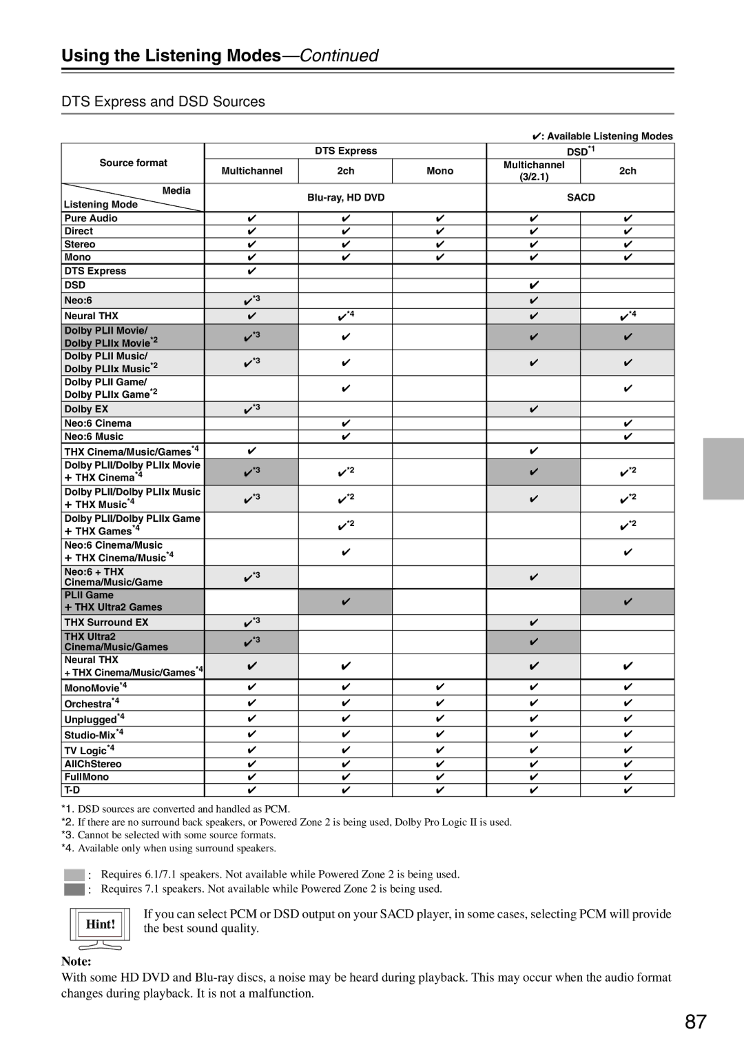 Onkyo TX-SR876 instruction manual DTS Express and DSD Sources, Dsd 