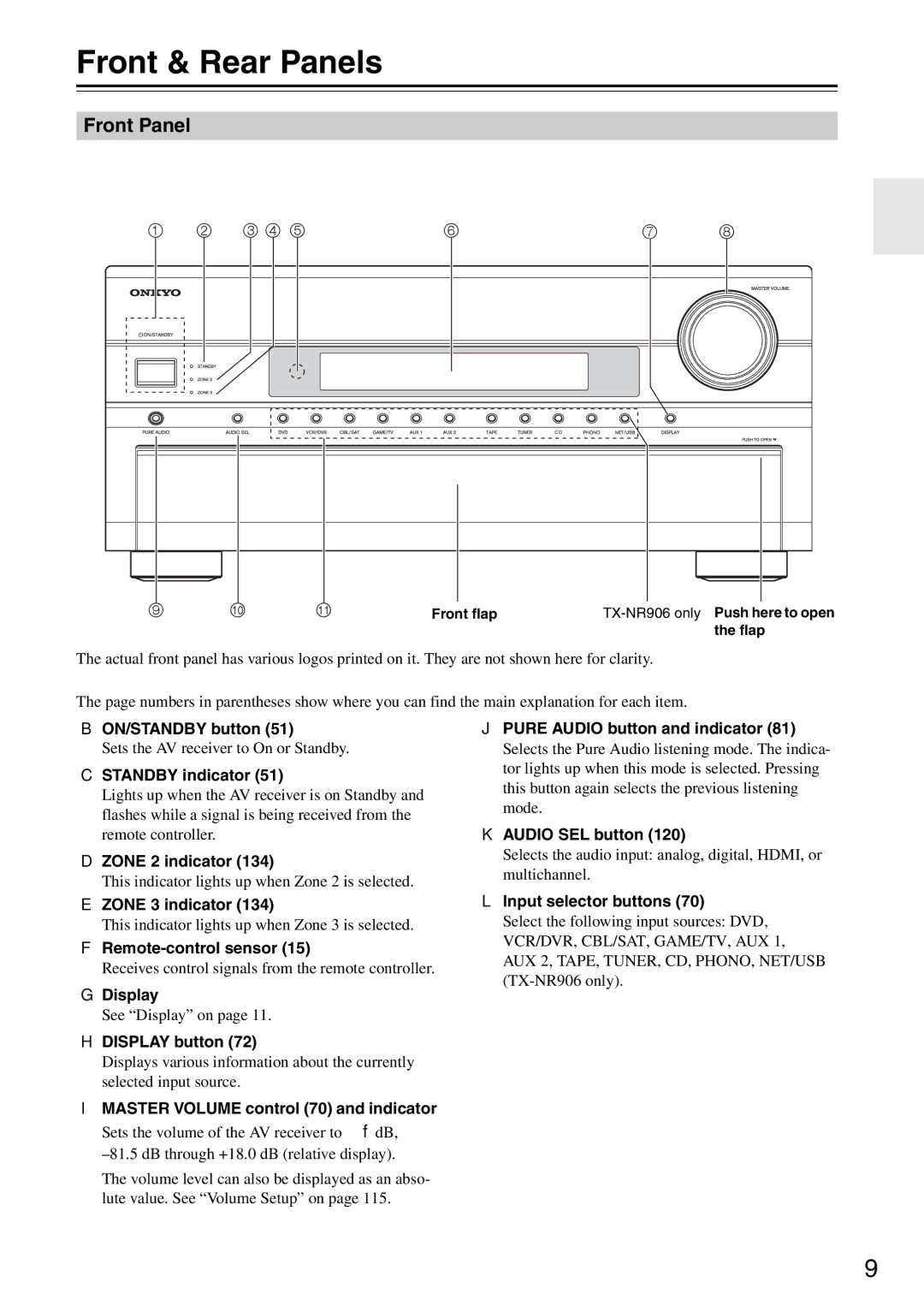 Onkyo TX-SR876 instruction manual Front & Rear Panels, Front Panel 