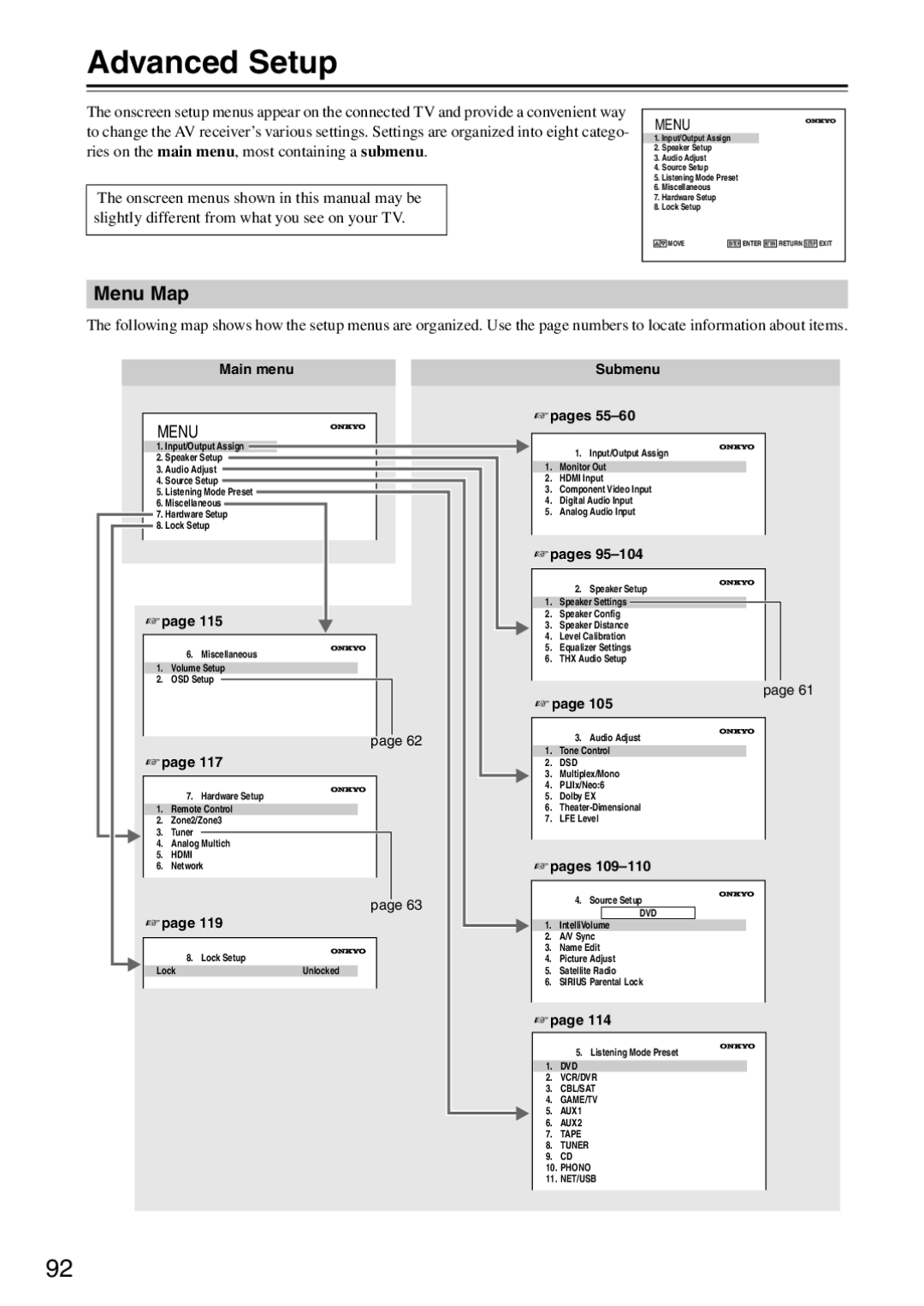 Onkyo TX-SR876 instruction manual Advanced Setup, Menu Map, Submenu Pages 