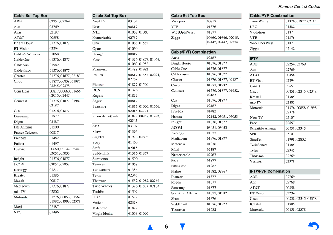 Onkyo TXNR525 instruction manual Cable Set Top Box, Cable/PVR Combination, IPTV/PVR Combination 