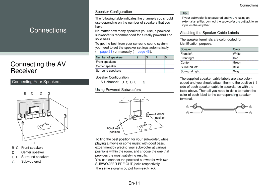 Onkyo TXNR525 instruction manual Connecting the AV Receiver, En-11, Connecting Your Speakers 