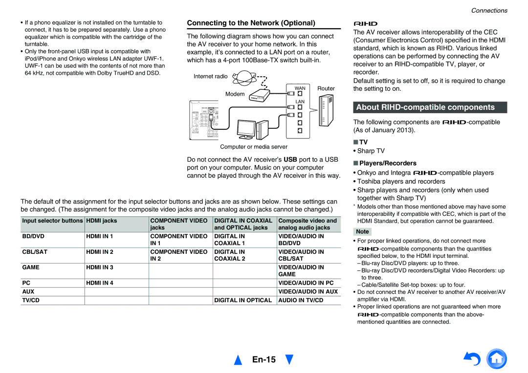 Onkyo TXNR525 En-15, About RIHD-compatible components, Connecting to the Network Optional, Players/Recorders 