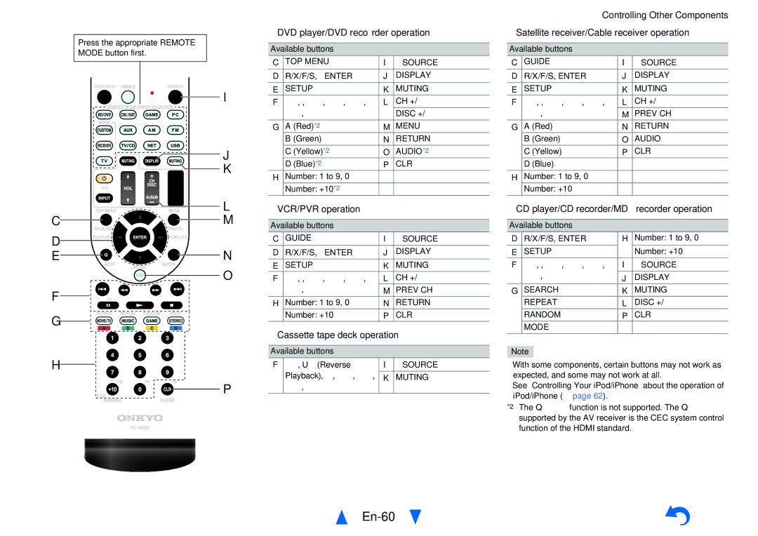 Onkyo TXNR525 instruction manual En-60 