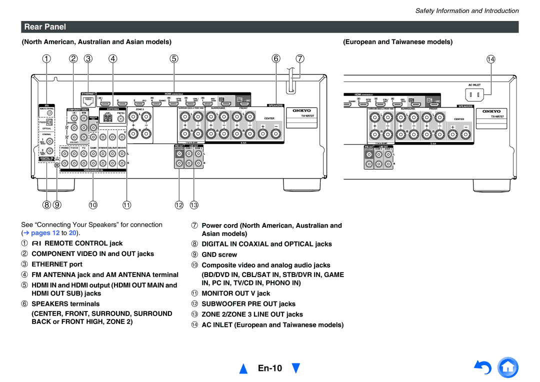 Onkyo TXNR727 instruction manual En-10, Rear Panel, See Connecting Your Speakers for connection 