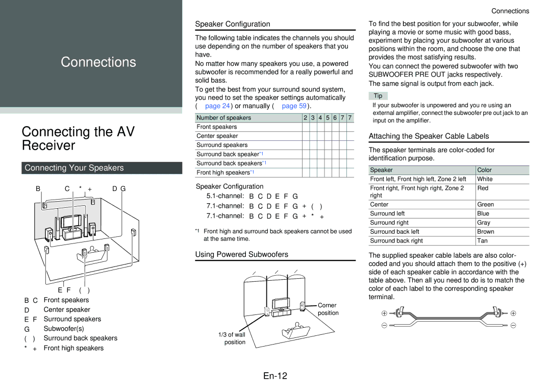 Onkyo TXNR727 instruction manual Connecting the AV Receiver, En-12, Connecting Your Speakers 