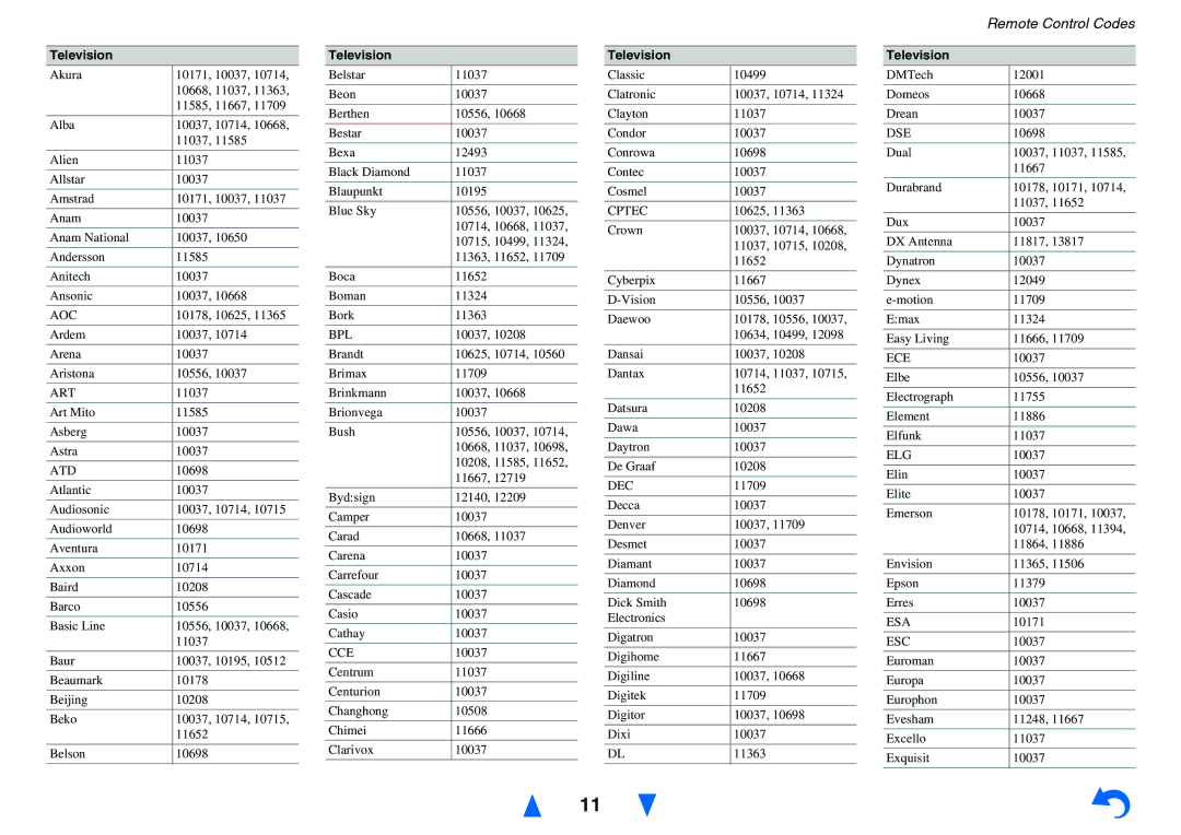 Onkyo TXNR727 instruction manual Aoc, Art, Atd, Bpl, Cptec, Dec, Ece, Elg, Esa, Esc 