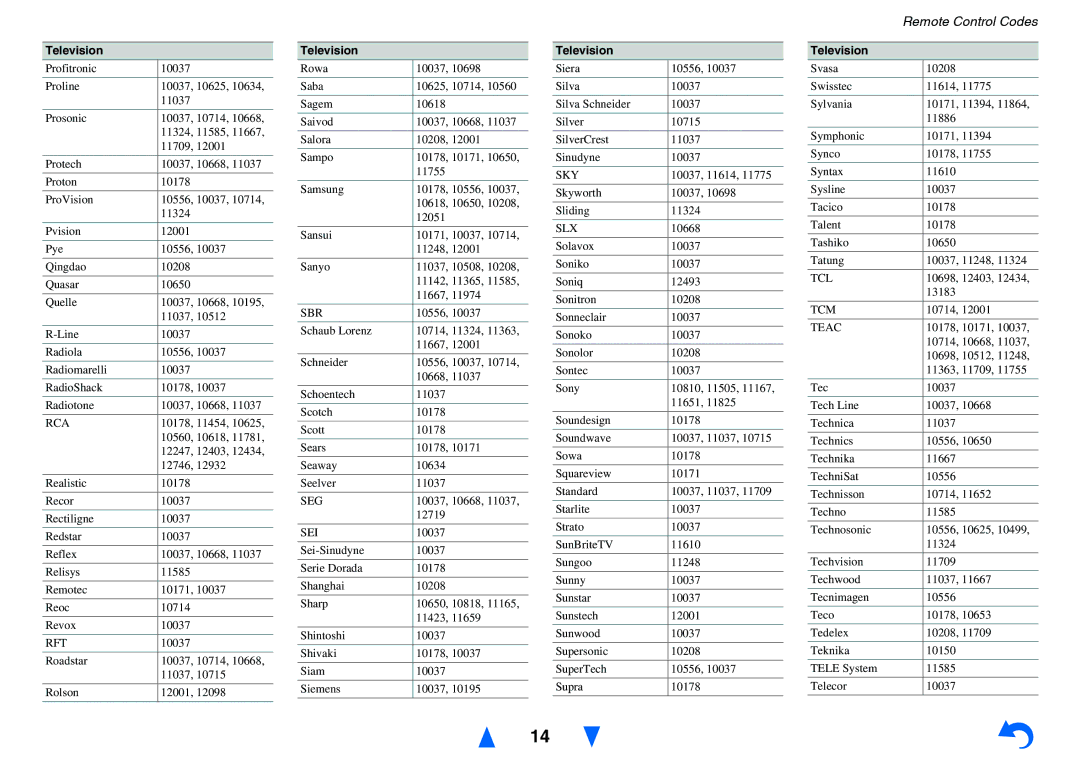 Onkyo TXNR727 instruction manual Rft, Sbr, Sei, Slx, Tcl, Tcm 