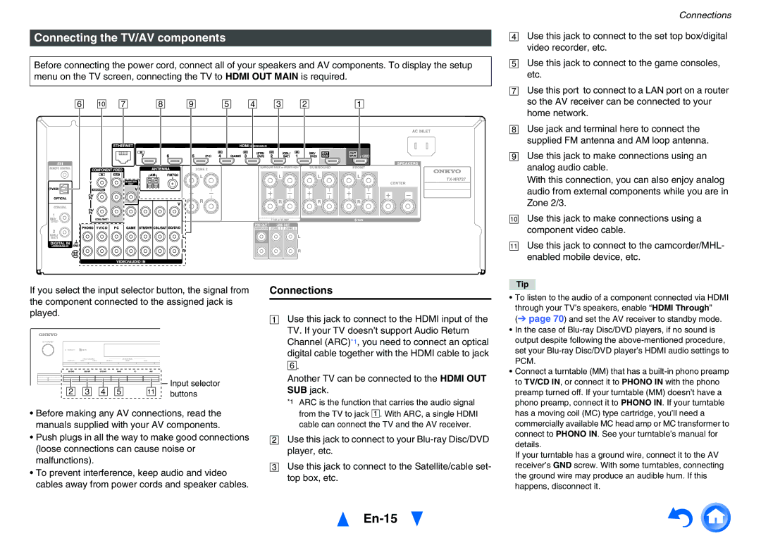 Onkyo TXNR727 En-15, Connecting the TV/AV components, Another TV can be connected to the Hdmi OUT SUB jack 