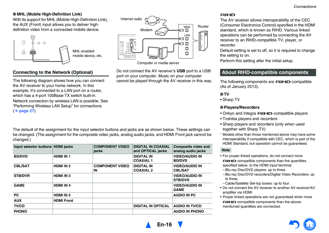 Onkyo TXNR727 En-16, About RIHD-compatible components, Connecting to the Network Optional, MHL Mobile High-Definition Link 