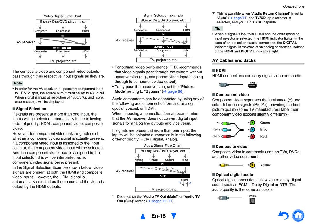 Onkyo TXNR727 instruction manual En-18, AV Cables and Jacks, Hdmi 