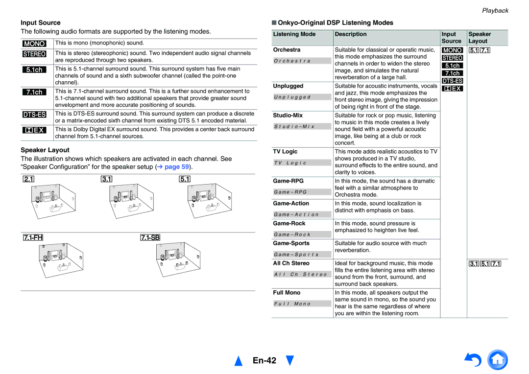 Onkyo TXNR727 instruction manual En-42, Input Source, Speaker Layout, Onkyo-Original DSP Listening Modes 