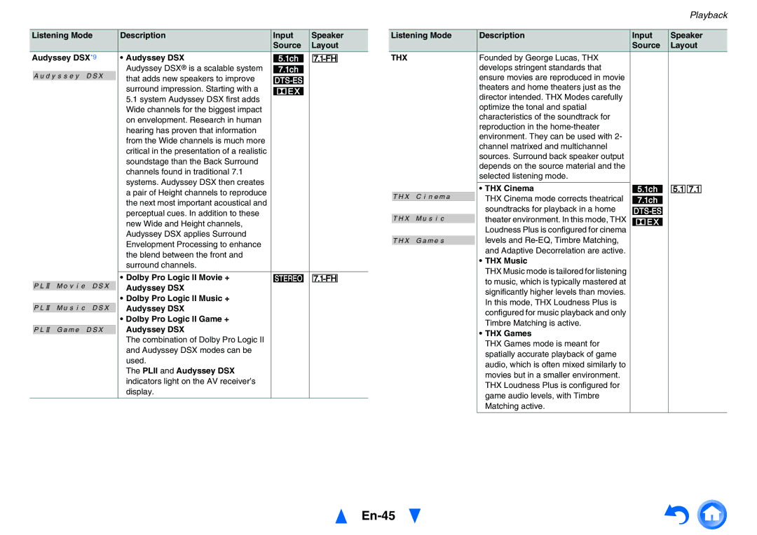 Onkyo TXNR727 instruction manual En-45, Thx 