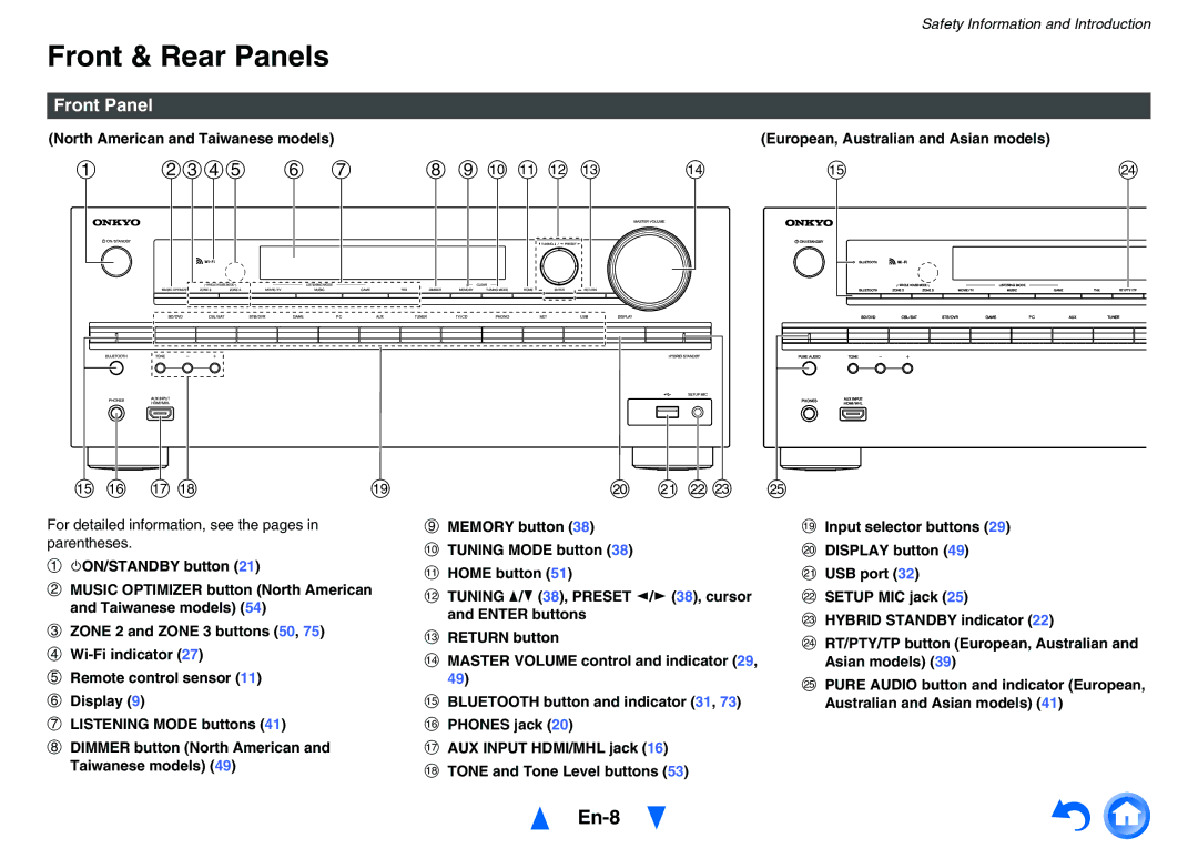 Onkyo TXNR727 Front & Rear Panels, En-8, Front Panel, For detailed information, see the pages in parentheses 