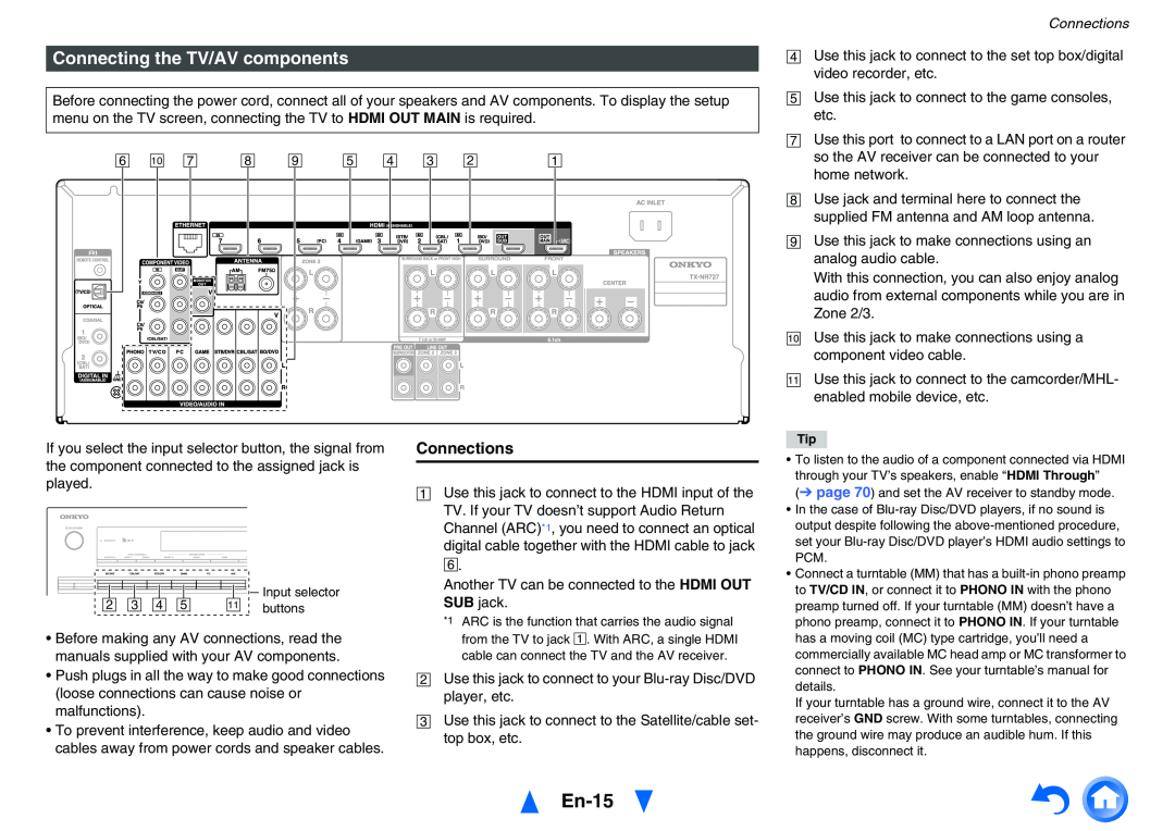 Onkyo TXNR727 instruction manual En-15, Connecting the TV/AV components, Connections 