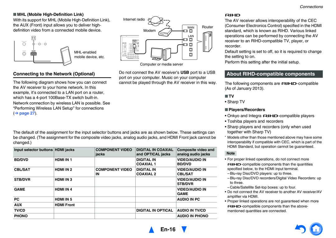 Onkyo TXNR727 instruction manual En-16, About RIHD-compatiblecomponents, Connecting to the Network Optional, Connections 