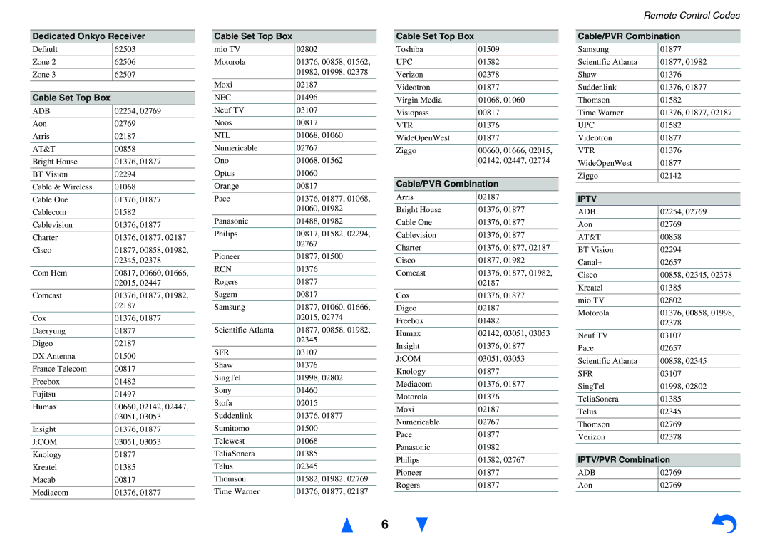 Onkyo TXNR828 instruction manual Dedicated Onkyo Receiver, Cable Set Top Box, Cable/PVR Combination, IPTV/PVR Combination 