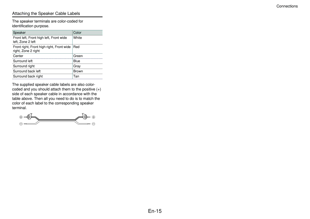 Onkyo TXNR828 instruction manual En-15, Attaching the Speaker Cable Labels, Speaker Color 