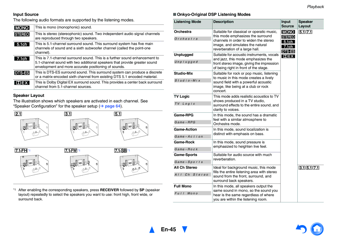 Onkyo TXNR828 instruction manual En-45, Input Source, Speaker Layout, Onkyo-Original DSP Listening Modes 