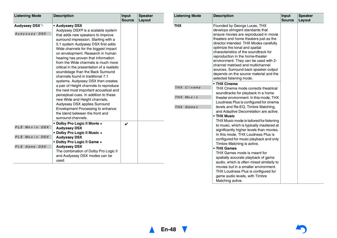 Onkyo TXNR828 instruction manual En-48, Thx 