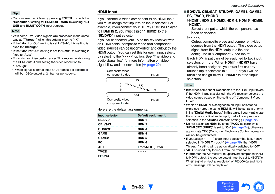 Onkyo TXNR828 En-62, Hdmi Input, Here are the default assignments, Input selector Default assignment, Front/MHL Fixed 