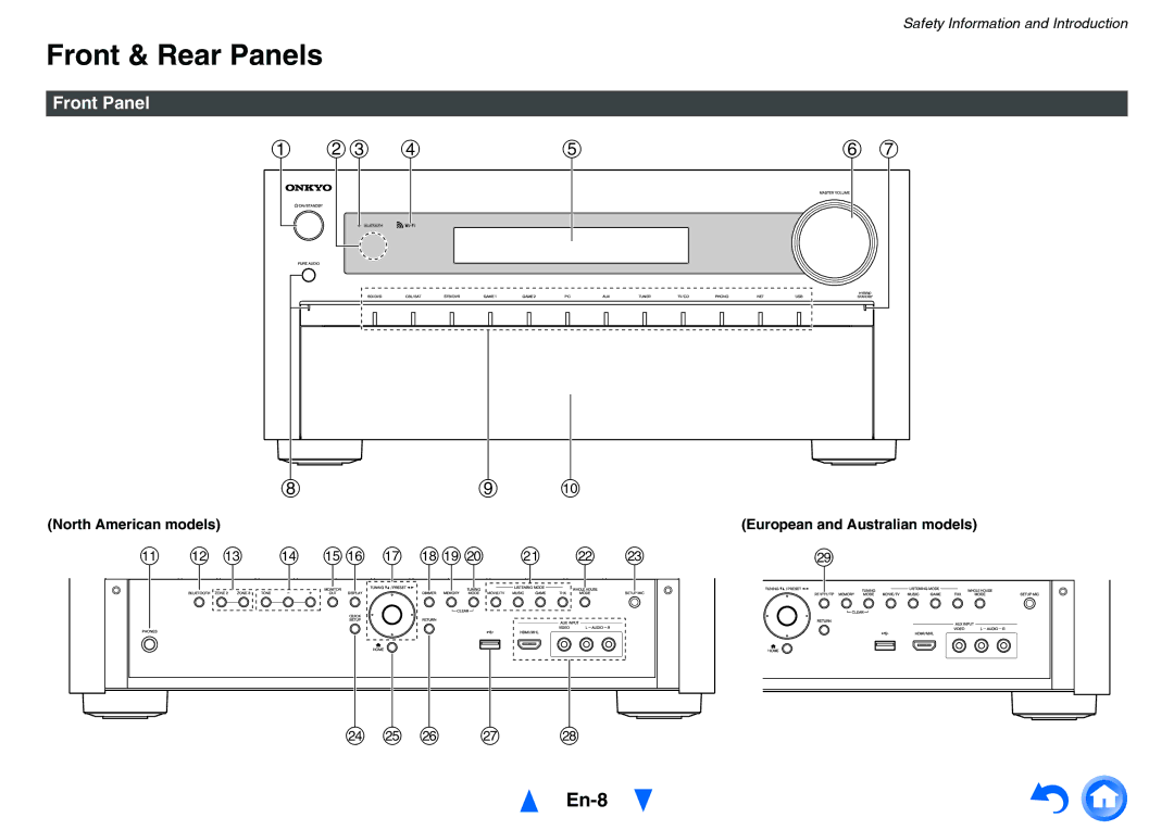 Onkyo TXNR828 instruction manual Front & Rear Panels, Front Panel, North American models European and Australian models 