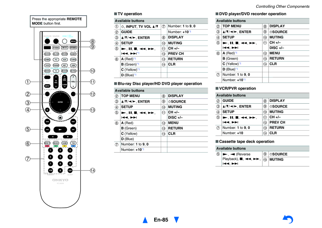 Onkyo TXNR828 instruction manual En-85 