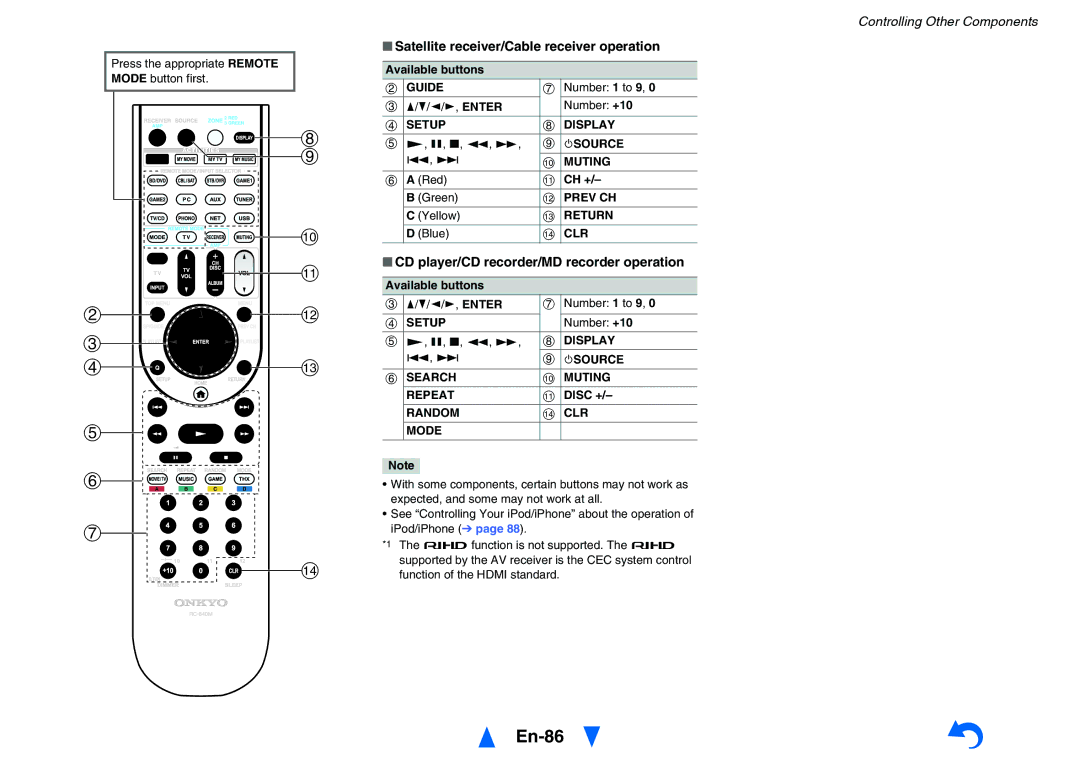 Onkyo TXNR828 En-86, Satellite receiver/Cable receiver operation, CD player/CD recorder/MD recorder operation 