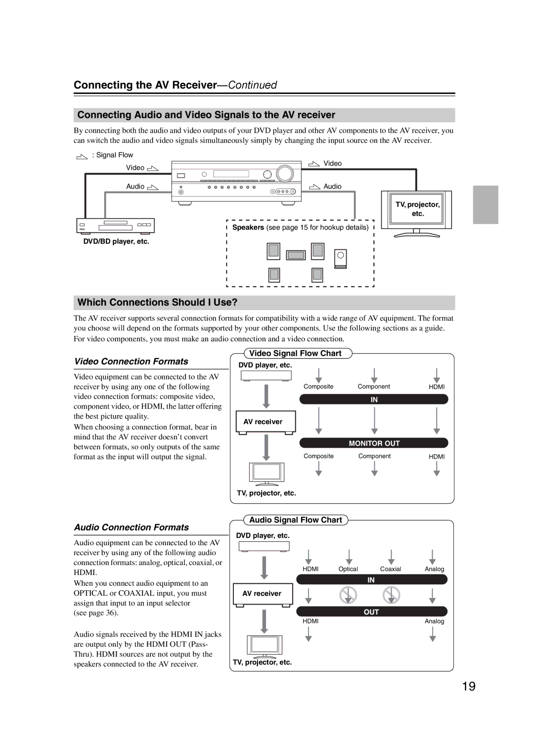 Onkyo TXSR307 instruction manual Connecting Audio and Video Signals to the AV receiver, Which Connections Should I Use? 