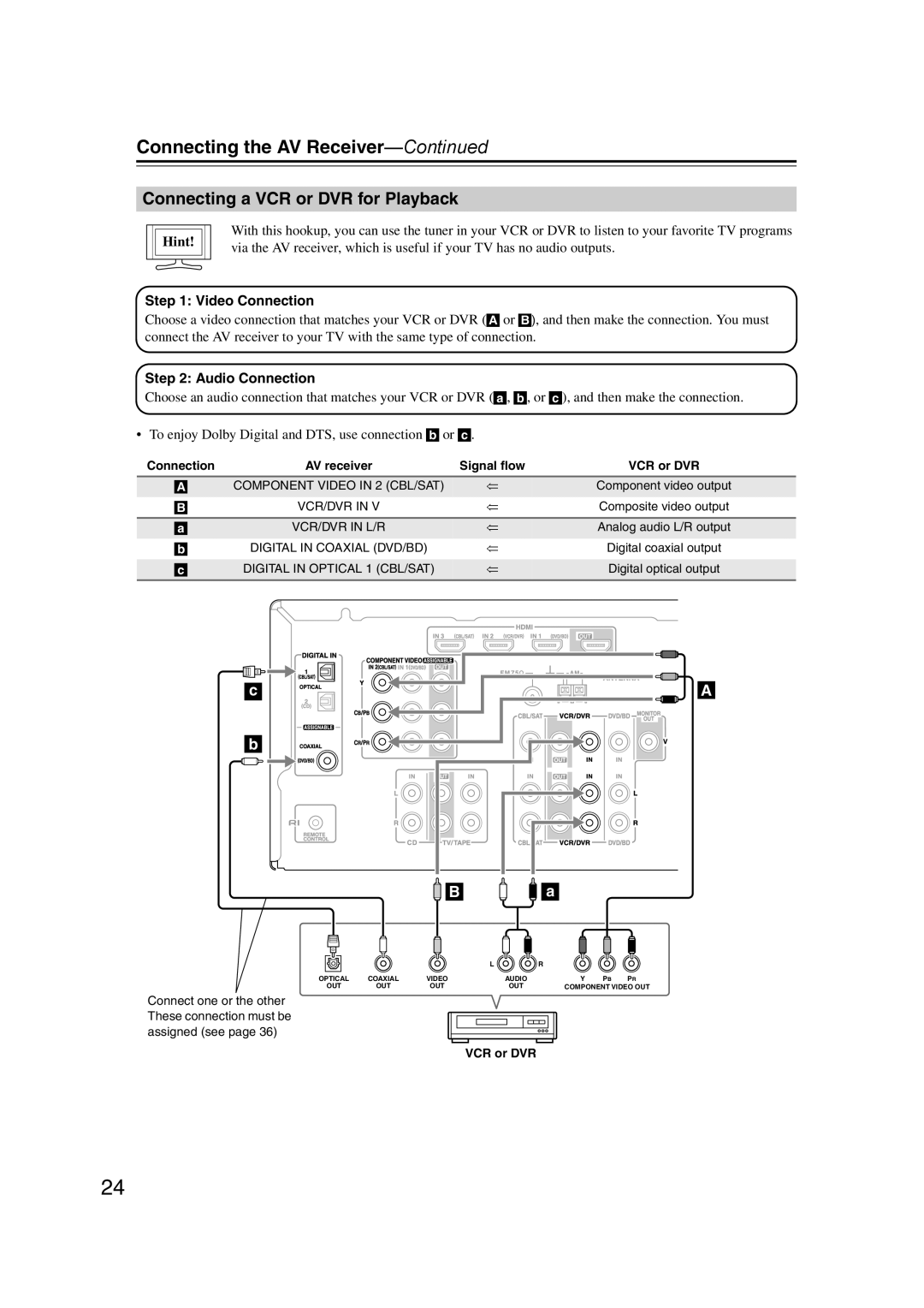 Onkyo TXSR307 instruction manual Connecting a VCR or DVR for Playback 