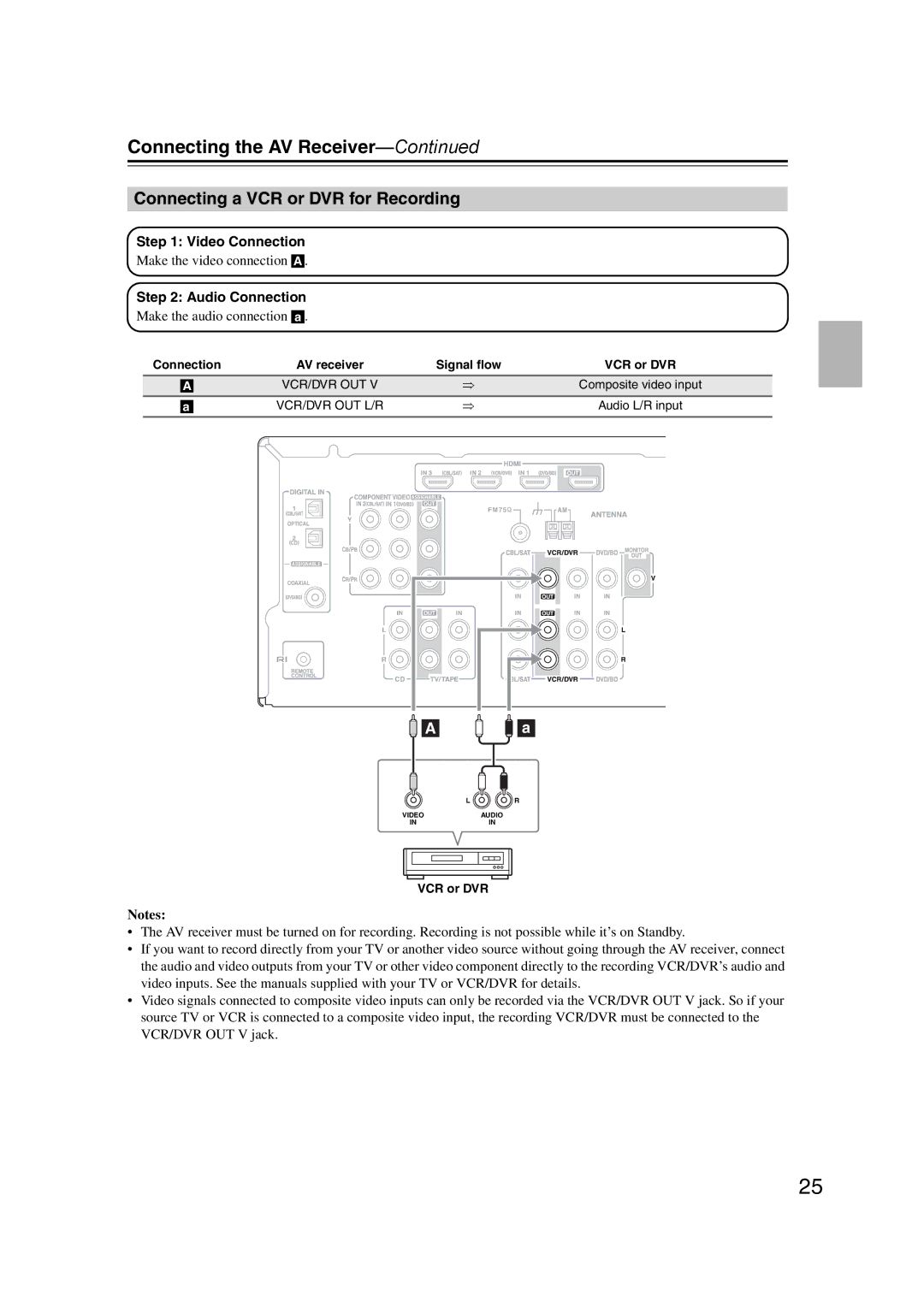 Onkyo TXSR307 instruction manual Connecting a VCR or DVR for Recording, Make the audio connection a 