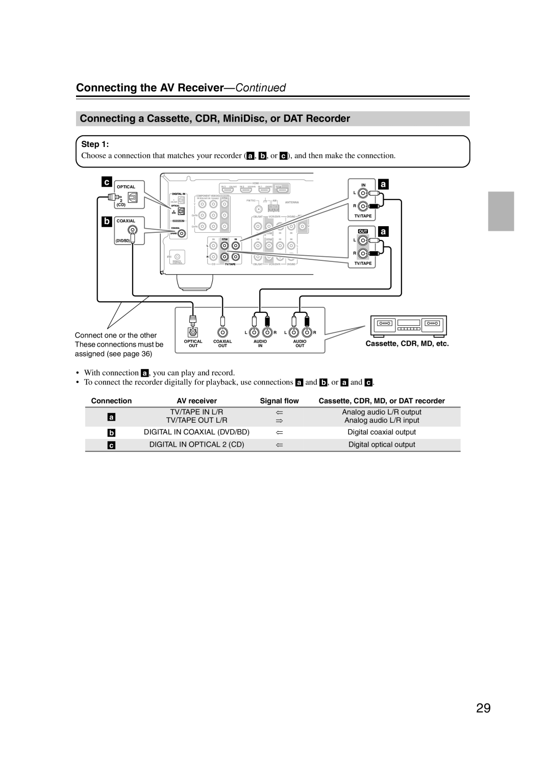 Onkyo TXSR307 instruction manual Connecting a Cassette, CDR, MiniDisc, or DAT Recorder 