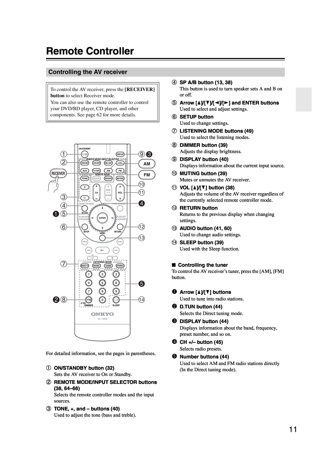 Onkyo TXSR307 instruction manual Remote Controller 