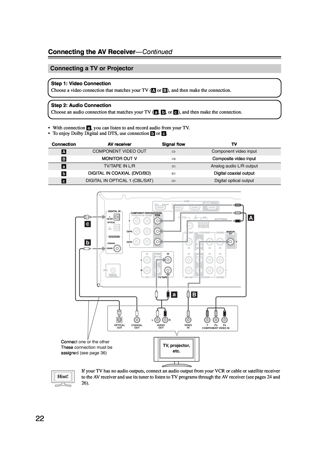 Onkyo TXSR307 instruction manual Connecting a TV or Projector, Connecting the AV Receiver-Continued, Hint 