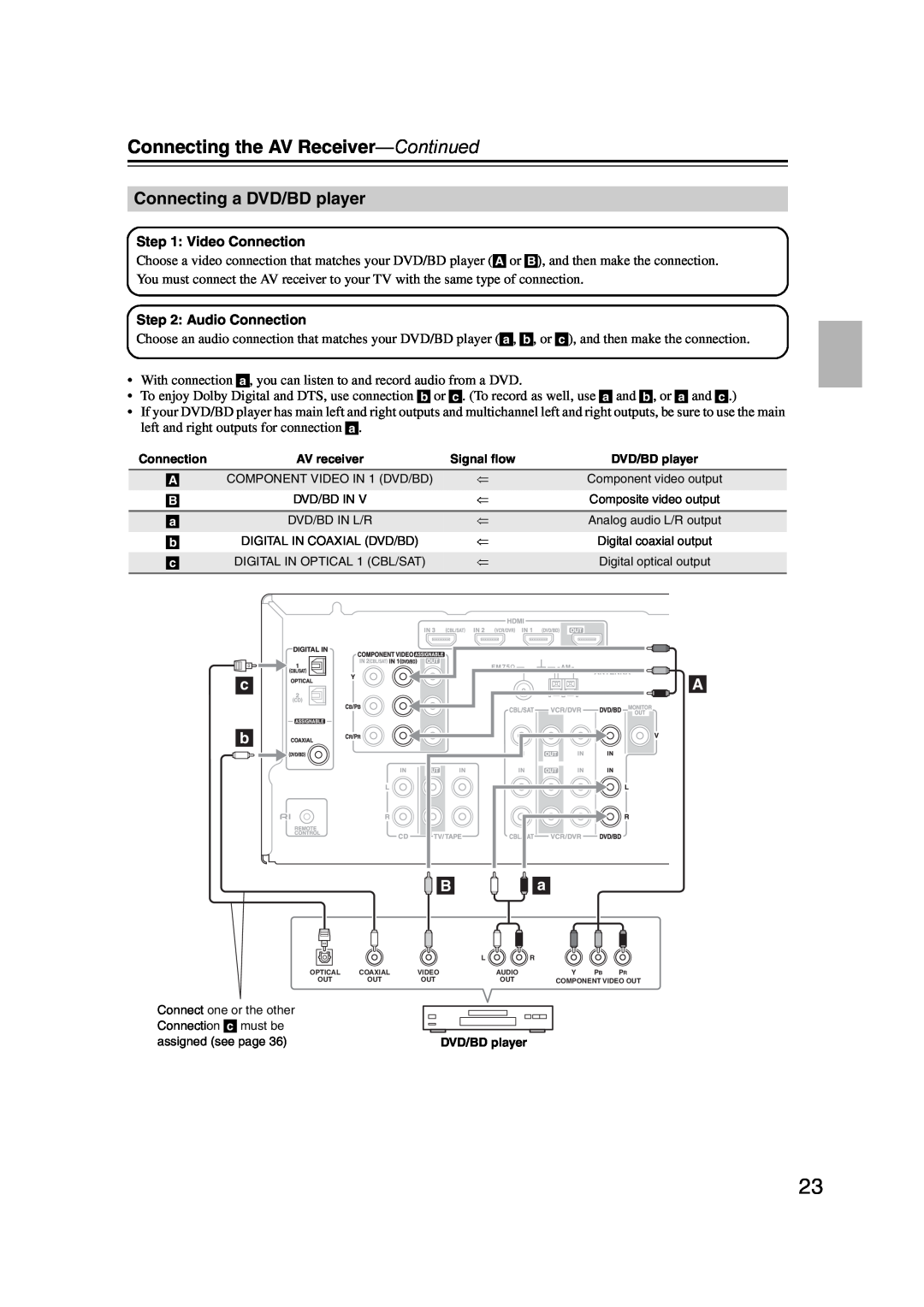 Onkyo TXSR307 instruction manual Connecting a DVD/BD player, Connecting the AV Receiver-Continued 