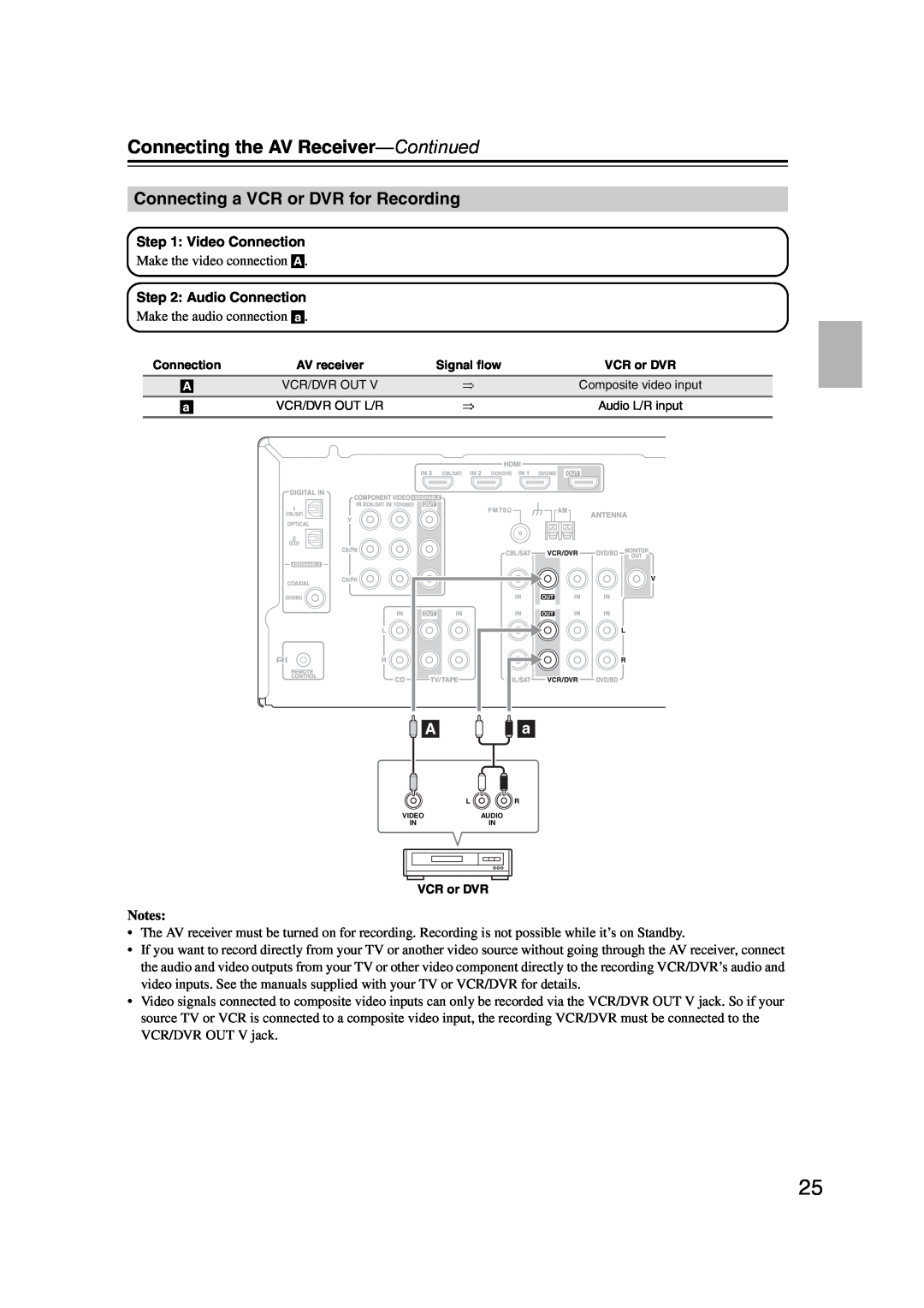Onkyo TXSR307 instruction manual Connecting a VCR or DVR for Recording, Connecting the AV Receiver-Continued 