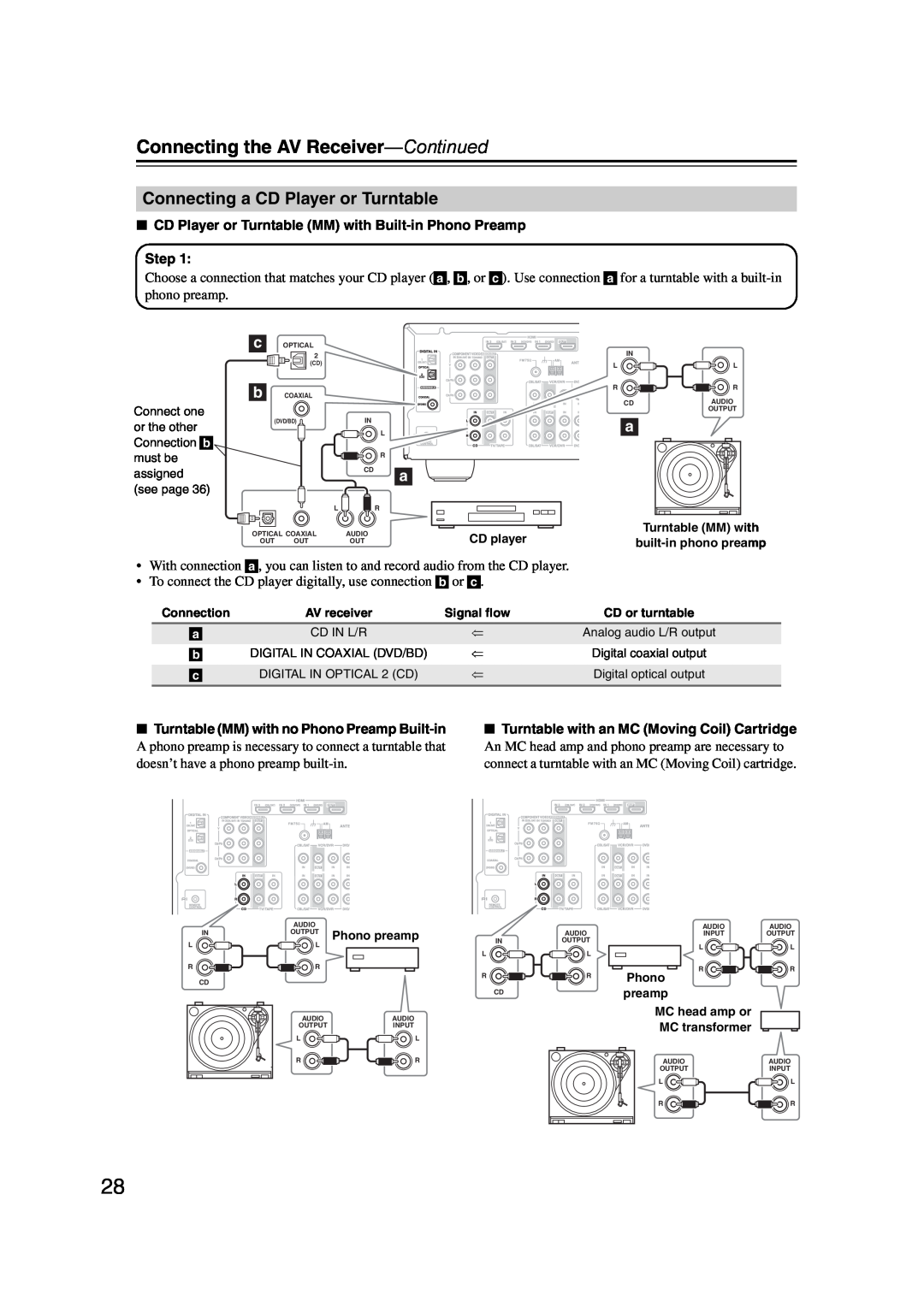 Onkyo TXSR307 instruction manual Connecting a CD Player or Turntable, Connecting the AV Receiver-Continued, Step 
