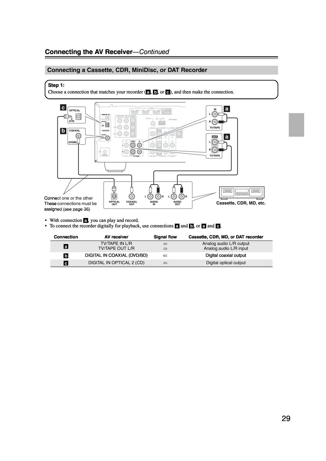 Onkyo TXSR307 instruction manual Connecting the AV Receiver-Continued, With connection , you can play and record 