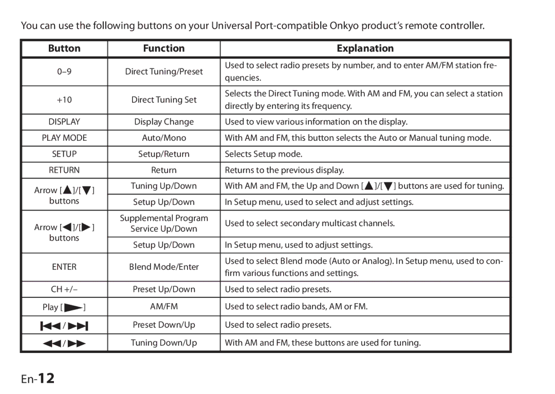 Onkyo UP-HT1, I0905-1, 29400046 instruction manual En-12, Button Function Explanation 