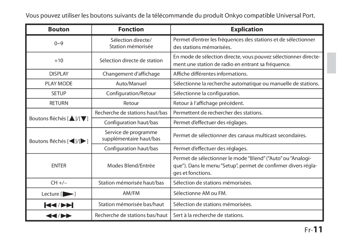 Onkyo 29400046, UP-HT1, I0905-1 instruction manual Fr-11, Bouton Fonction Explication 