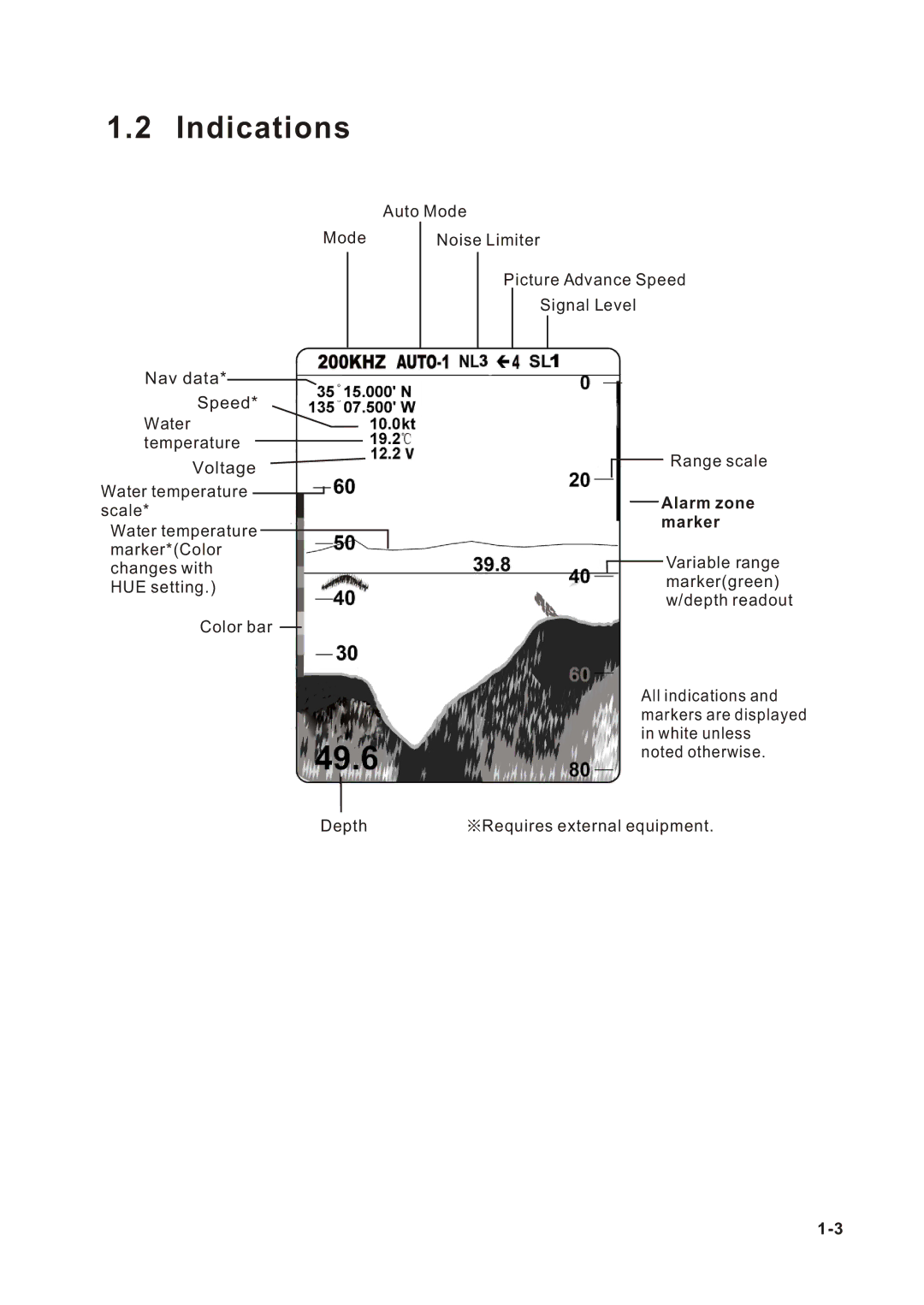 Onwa KF-667 manual Indications, Voltage 