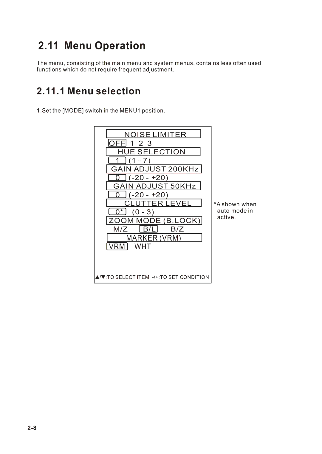 Onwa KF-667 manual Menu Operation, Menu selection 