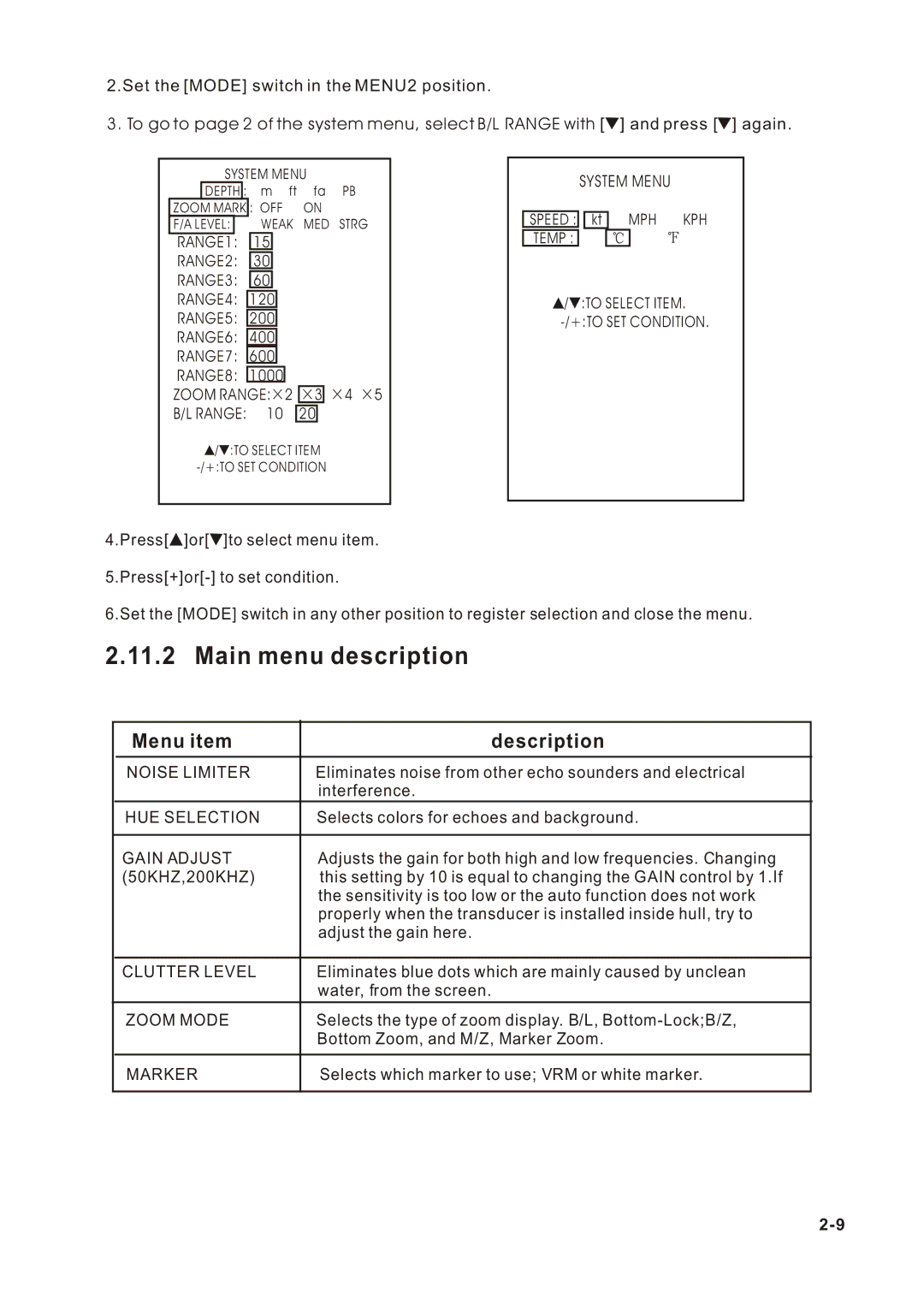 Onwa KF-667 manual Main menu description, System Menu 