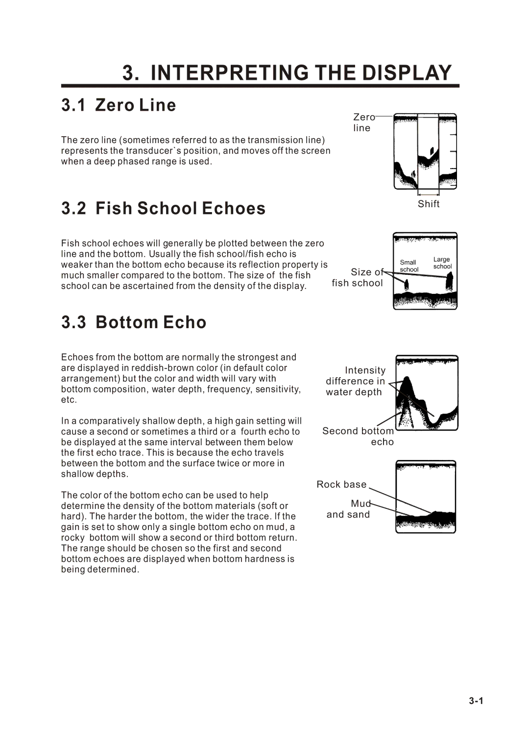 Onwa KF-667 manual Interpreting the Display, Zero Line, Fish School Echoes, Bottom Echo 