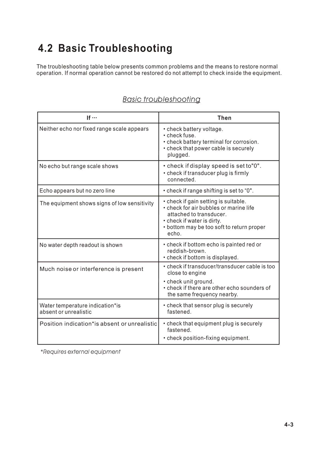 Onwa KF-667 manual Basic Troubleshooting, Basic troubleshooting 