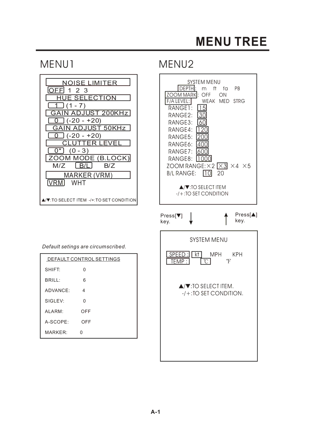 Onwa KF-667 manual Menu Tree, MENU1 