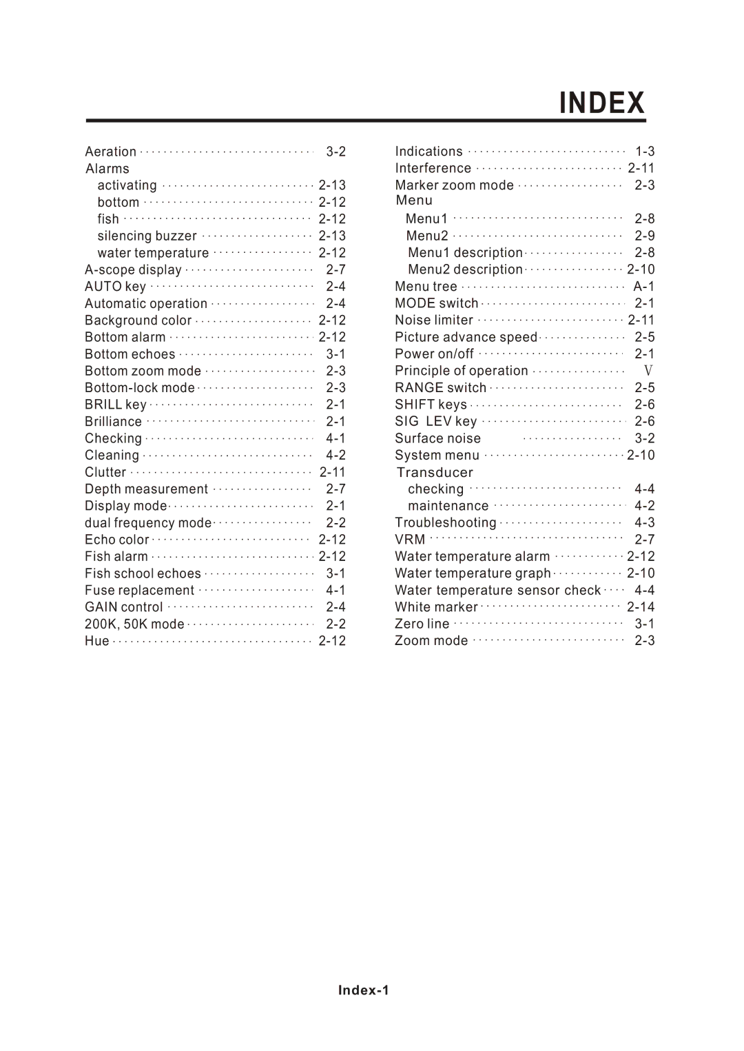 Onwa KF-667 manual Index 