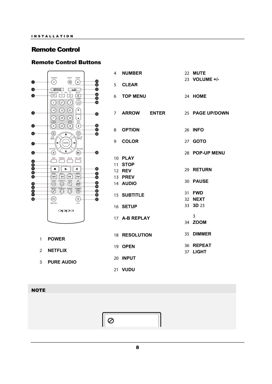 OPPO Digital BDP-103 user manual Remote Control Buttons 